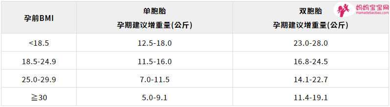 最经济的产后瘦身-母乳喂养