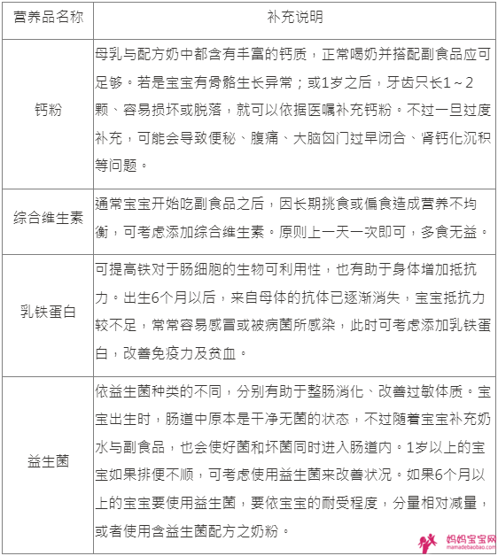 副食品 营养品，9个必读的Q&A