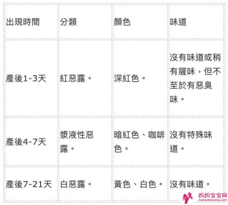 月子中心有必要吗？能不能洗头？