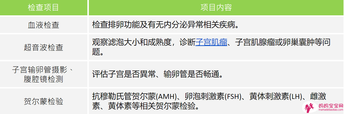 孕前准备及调养须知，提高中奖率