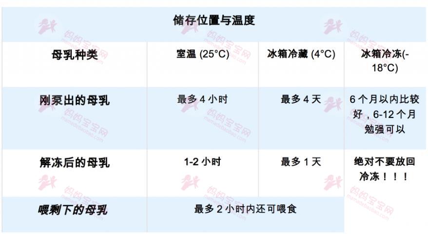 母乳喂养基础知识、饮食营养、妈妈宝宝健康问题，这里全都有答案