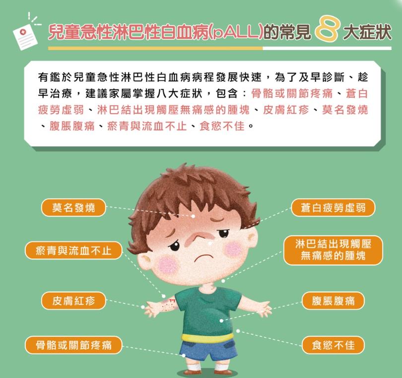 「急性淋巴性白血病」有救了？首例细胞免疫治疗6岁小童已痊愈