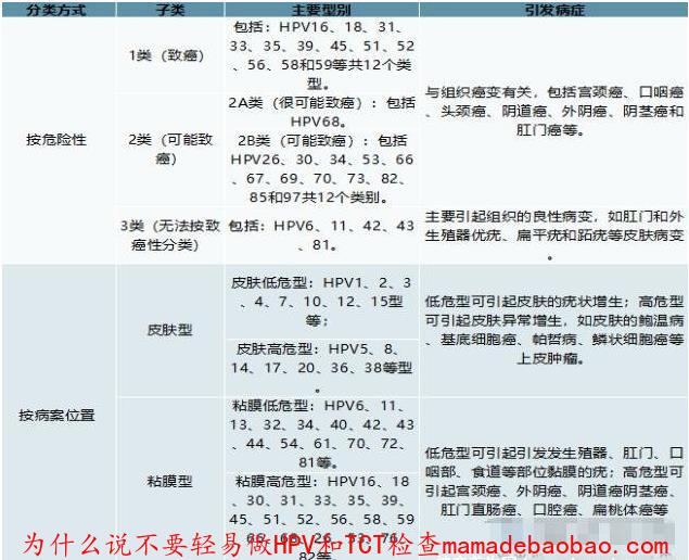 为什么说不要轻易做HPV和TCT检查