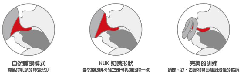 让宝宝喝奶顺畅、情绪安定的好伙伴～NUK奶瓶奶嘴与安抚奶嘴