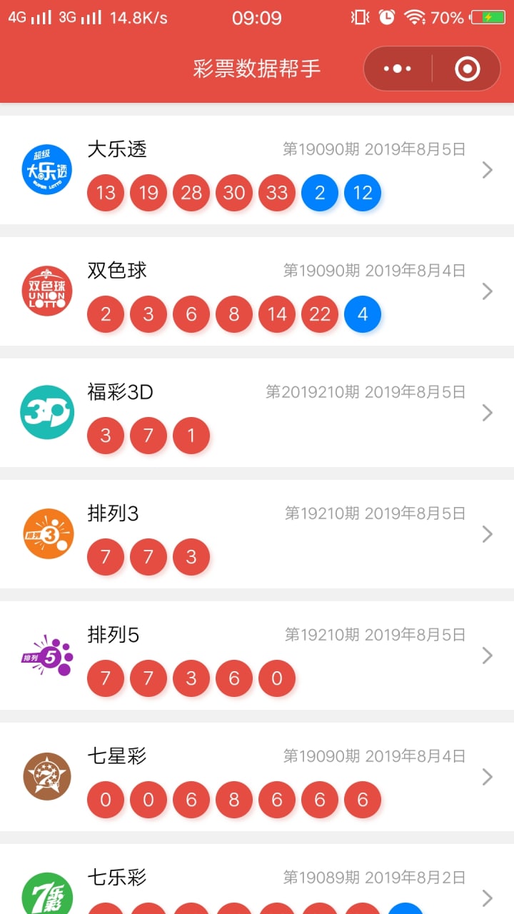 排列三怎么提升中奖几率？( 排列三由于它的玩法简单 )