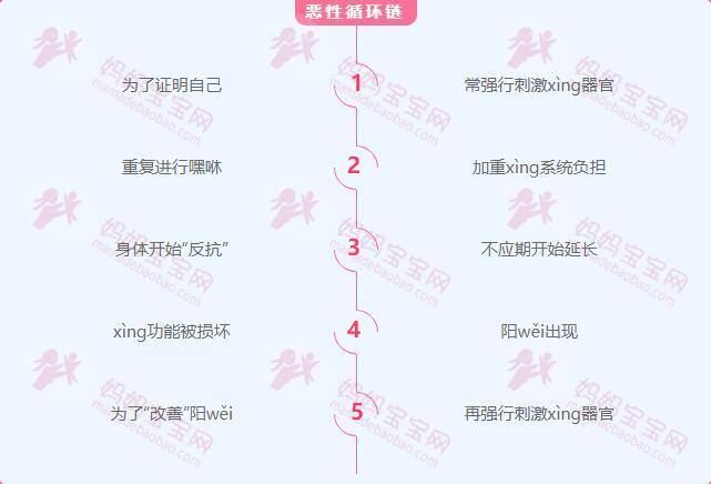 完事后，女友还想要再来一次，怎么办？