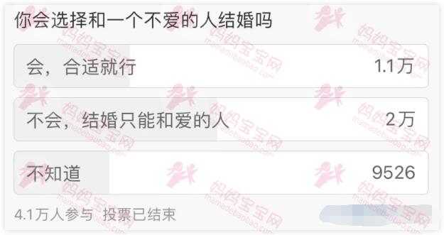 跟不爱的人结婚是怎样的感受？男人和女人的回答让人意外