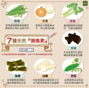 糖尿病患者的健康饮食：四款降糖食疗方法