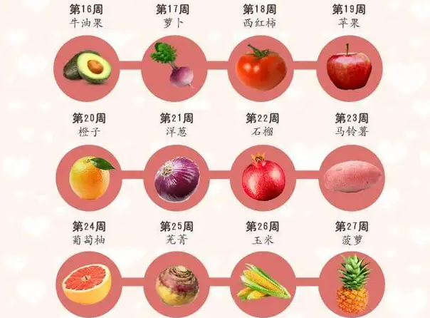 当胎儿生长迟滞时，遵从医嘱追踪检查！妈咪第一胎胎死腹中，第二胎顺利出生，暱称「阿斯匹灵」纪念辛苦怀孕历程