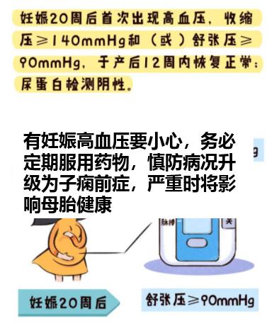 有妊娠高血压要小心，务必定期服用药物，慎防病况升级为子痫前症，严重时将影响母胎健康