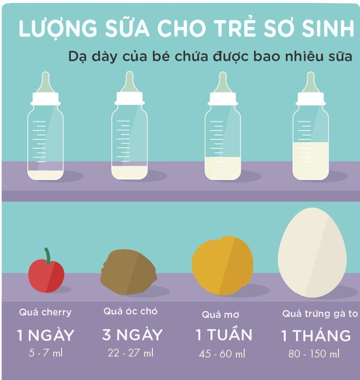 每月标准婴儿的牛奶量