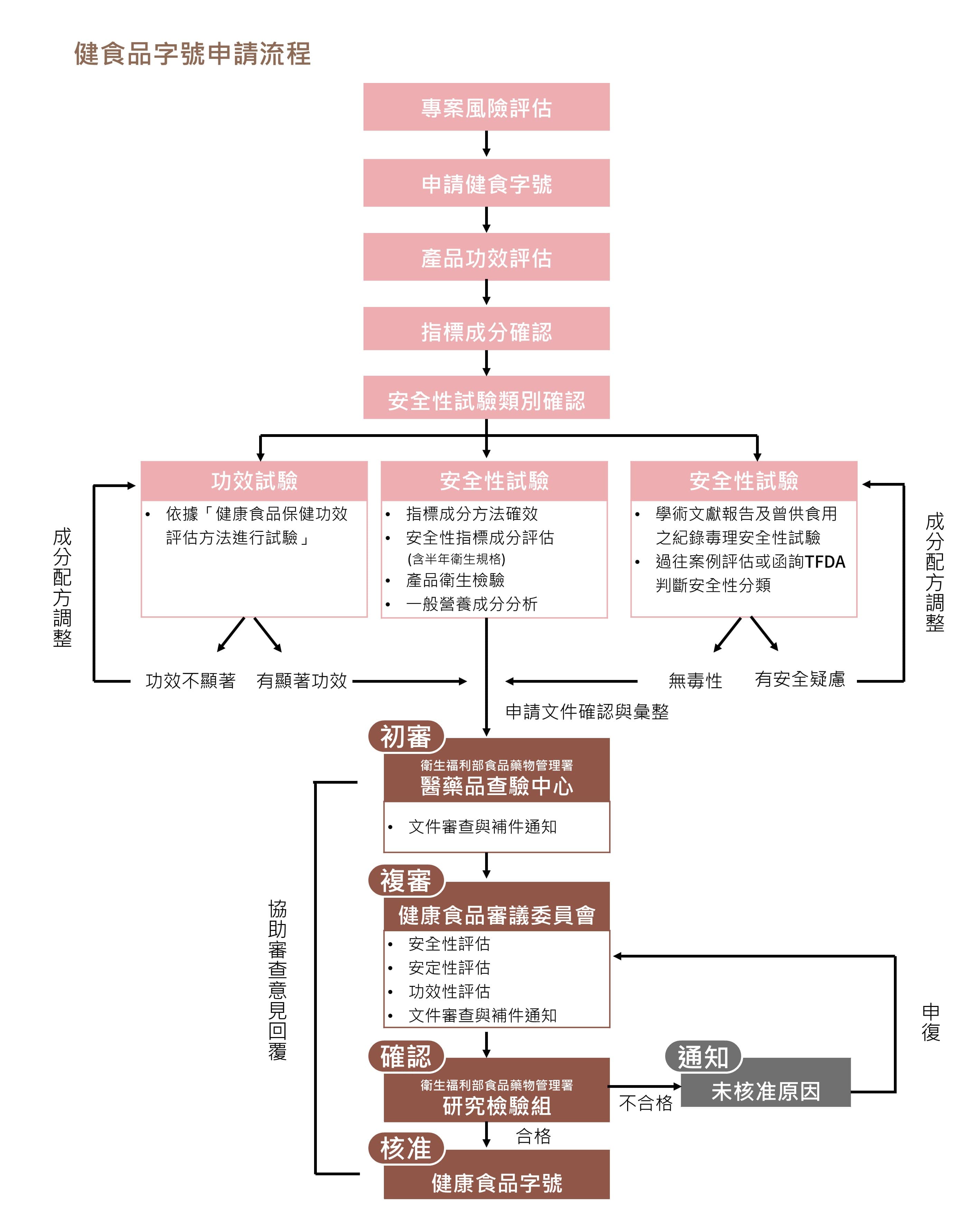 孕期营养．滴鸡精挑选7大要点 照顾身体．别忘疗愈心灵