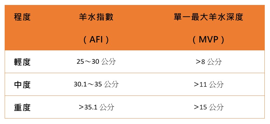 羊水可保护胎儿，羊水量则为评估胎儿健康指标，过多或过少都不好！