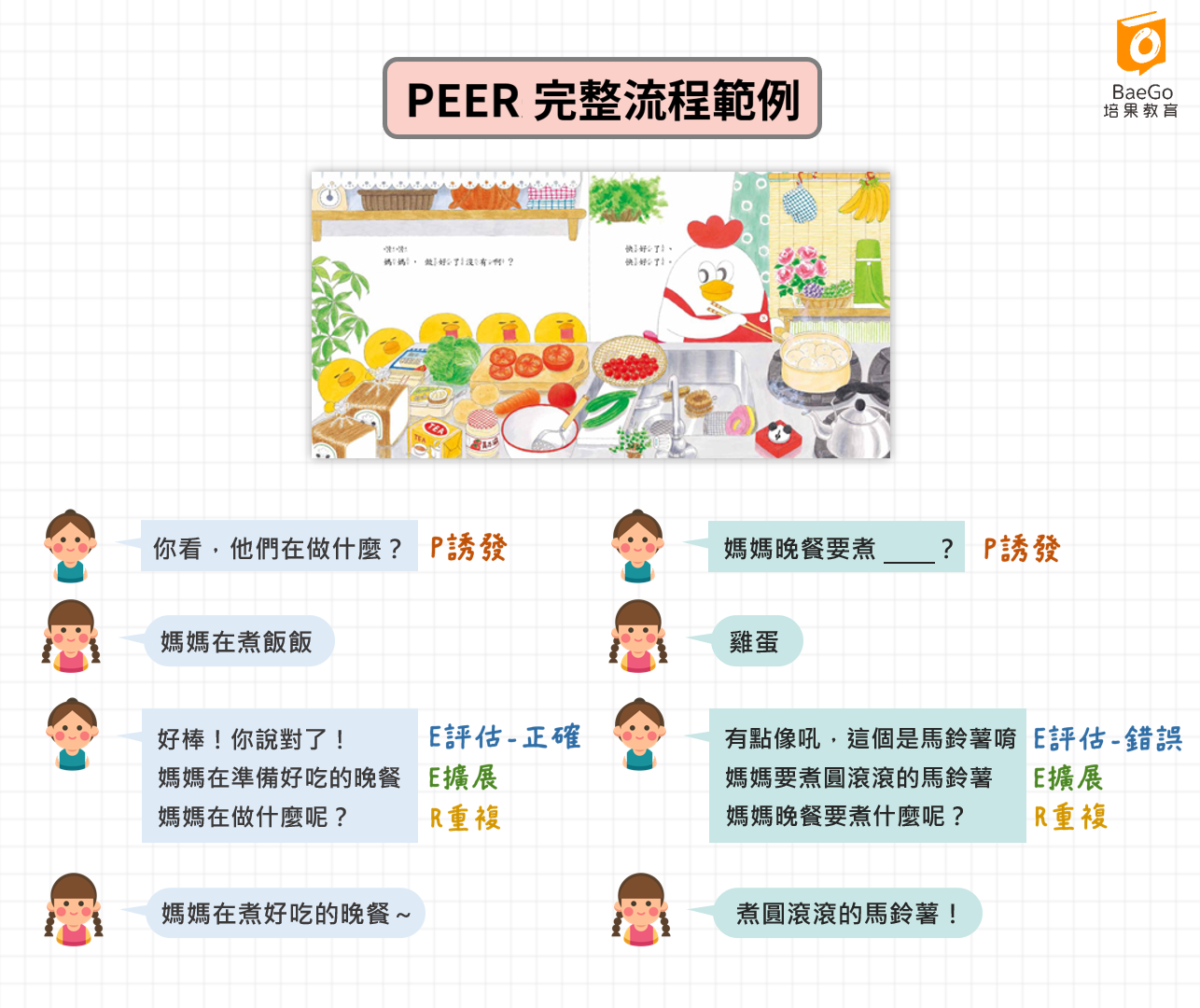 亲子共读必知提问原则！给予即时回馈是增强孩子语言能力的关键