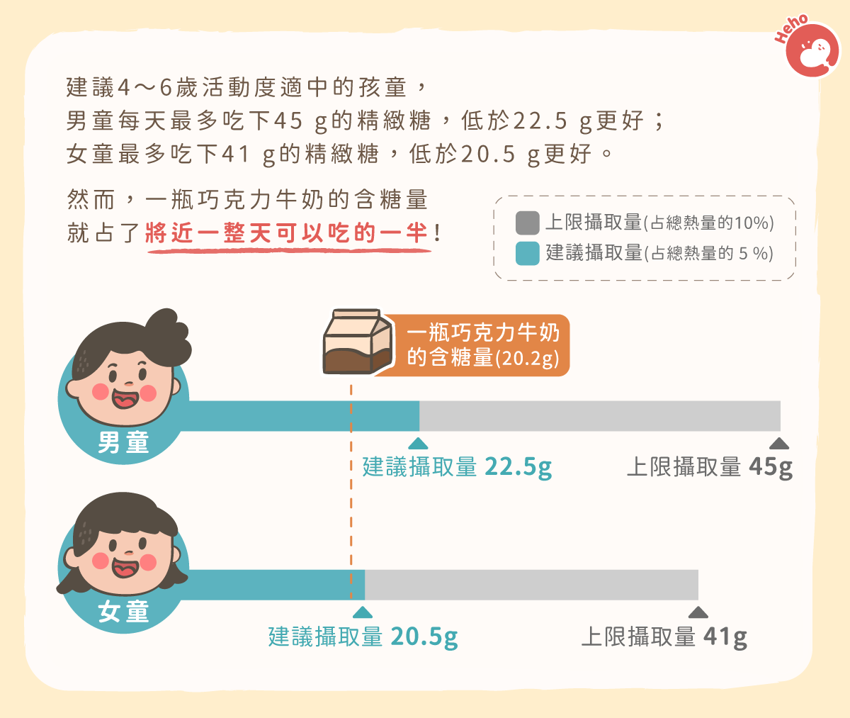 我家小孩不敢喝牛奶怎么办！学童爱不释手的巧克力牛奶到底健不健康
