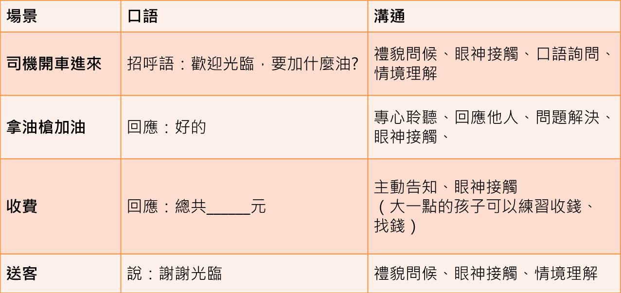 玩扮家家酒有技巧！语言治疗师分享3情境，扮家家酒游戏这样玩