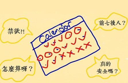 安全期避孕真的安全？月经后几天是安全期