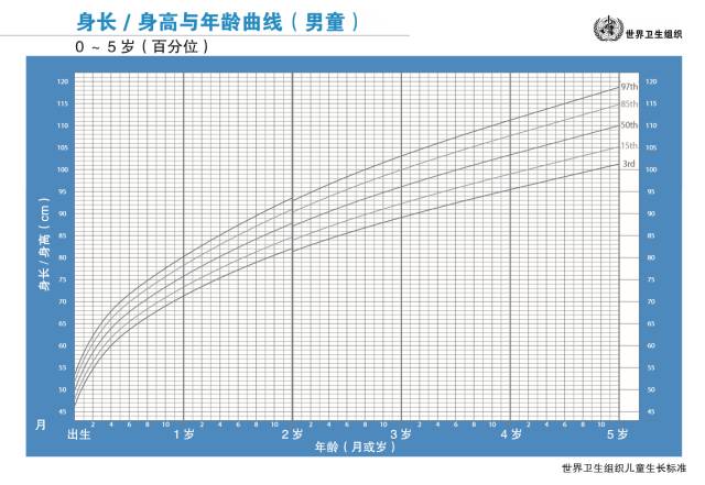 孕妈妈身高、体重达标了吗？营养不良的辨识与治疗
