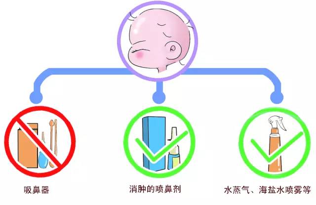 干燥冬季,爸爸妈妈们如何保护好宝宝的小鼻子？
