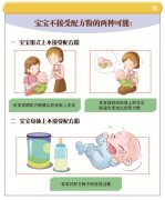 喂，谁动了宝宝的奶瓶？宝妈断奶，上班，好累！
