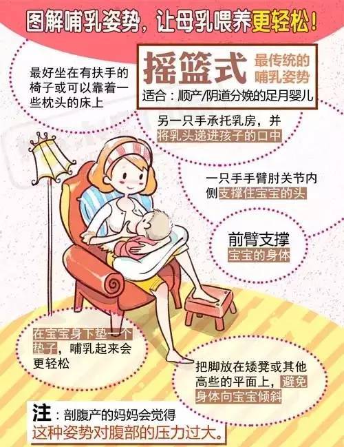 四种正确又轻松的喂奶姿势,宝妈们快来围观!