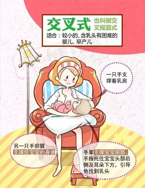 四种正确又轻松的喂奶姿势,宝妈们快来围观!