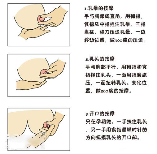 【孕期乳房护理】孕妇乳房护理怎么做_孕期乳房护理注意事项