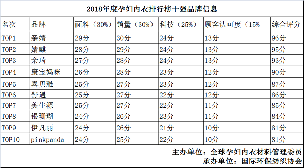 2018最新孕妇内衣十大排名实力揭榜