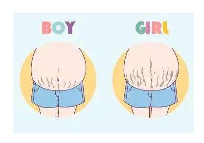 你相信吗？一条妊娠线就能判断生男生女！