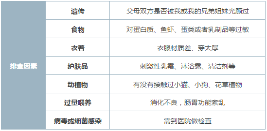 婴儿湿疹不用怕 60%的情况下用它能治好！