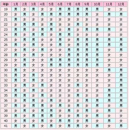2020年生女孩多还是男孩多，生女宝宝几率大月份是哪个月？