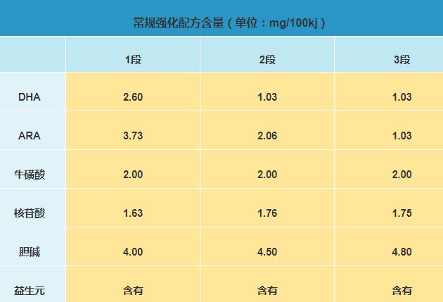 伊利金领冠珍护奶粉怎么样