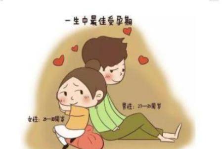 月经过了多久是女性的最佳怀孕期 备孕前准备马虎不得