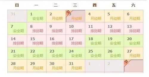 排卵日当天跟排卵前，哪个受孕率更高呢