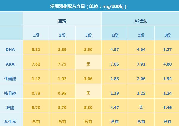 a2至初和美赞臣蓝臻奶粉哪个更好 a2至初和美赞臣蓝臻奶粉哪个更好