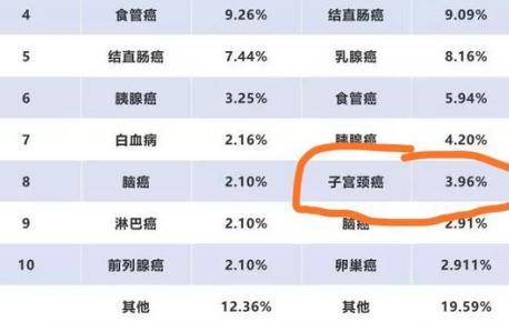 宫颈癌是什么原因引起的 有些人为何年纪轻轻会得癌?