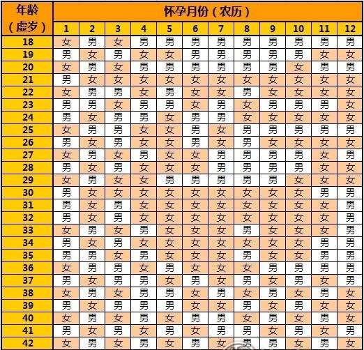 2021年清宫图表最准确的版本介绍！