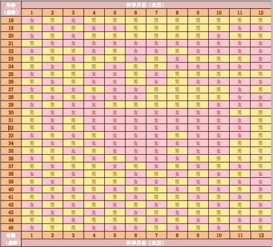 2021年清宫图正版,2021年哪个月生男孩几率最大?