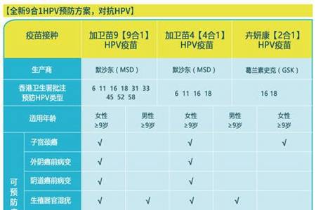 九价疫苗注射前后的禁忌 女性接种前要知道的三件事情