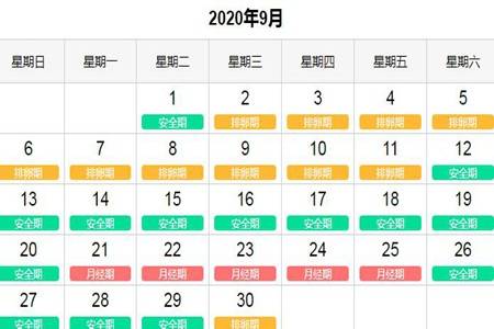 女性排卵期怎么算月经干净了第几天排卵 2020排卵期计算器这样算最准