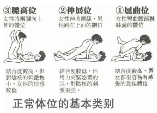 正常体位图解与小技巧？做爱常见的体姿势及图示