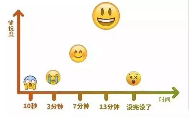 偷偷告诉你 女人啪啪啪时最喜欢的姿势！