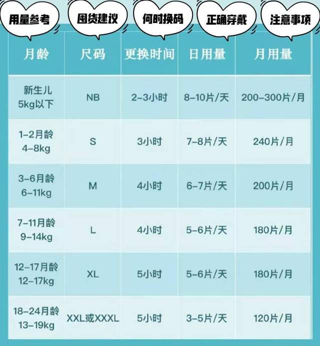 宝宝一到冬天就＂红屁屁＂？宝妈学会这3招,宝宝少遭罪