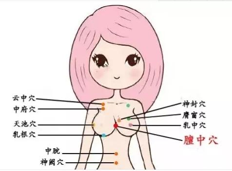 顺产怎么按摩下奶 顺产怎么按摩下奶