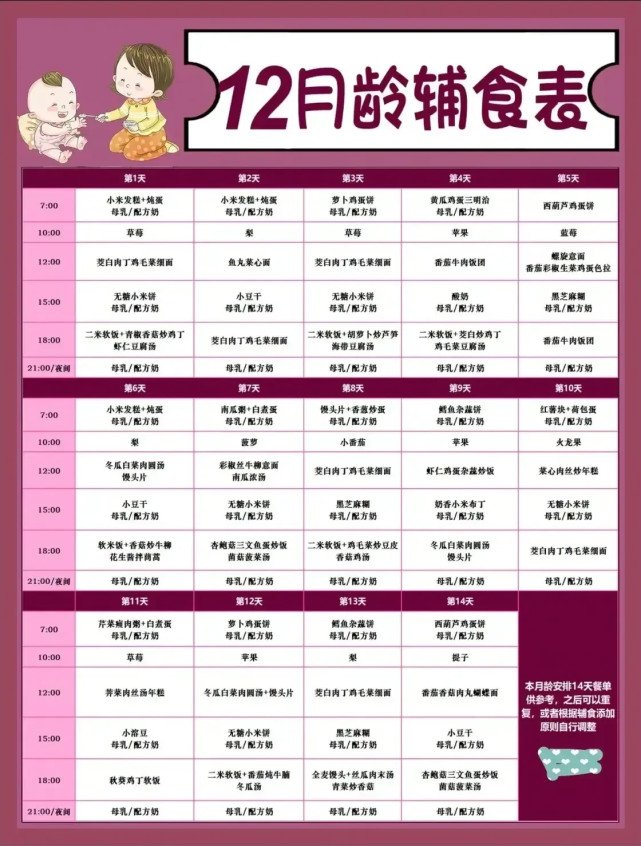 6-18个月宝宝辅食攻略：不同月龄发育特点、添加方法及辅食推荐