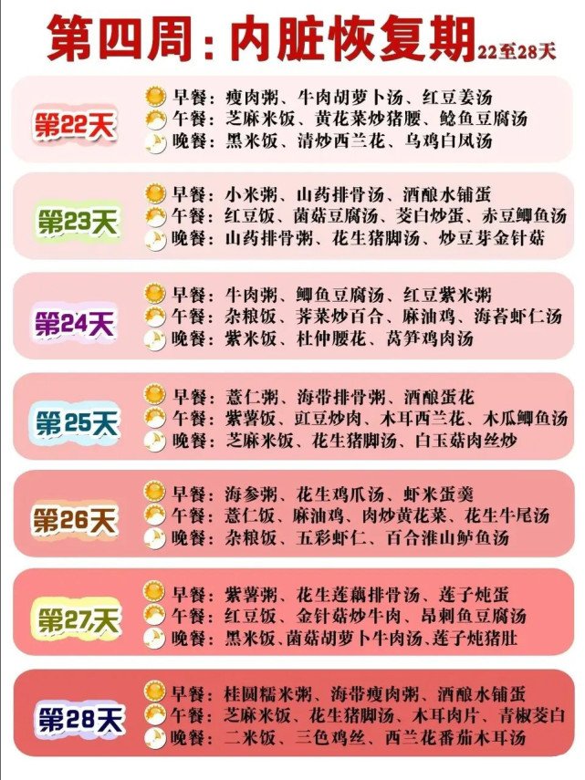 月子里的妈妈多吃才有奶？多吃不如会吃！看看指南如何建议