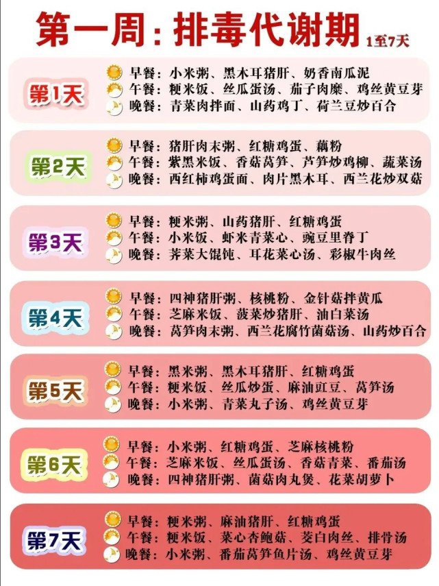 月子里的妈妈多吃才有奶？多吃不如会吃！看看指南如何建议