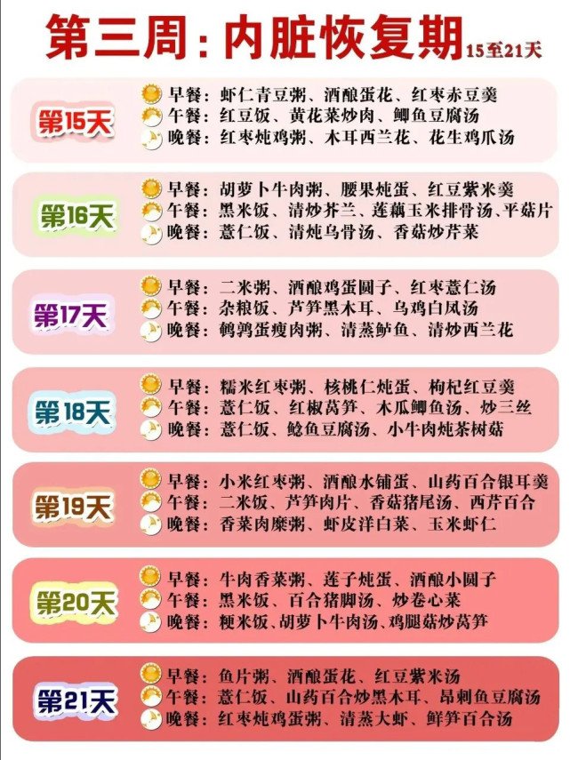 月子里的妈妈多吃才有奶？多吃不如会吃！看看指南如何建议