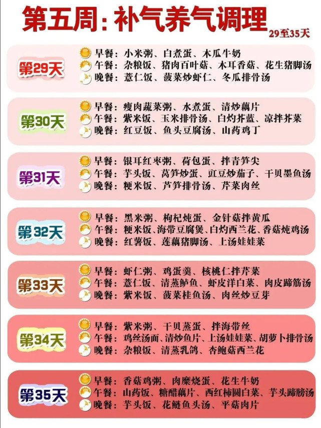 月子里的妈妈多吃才有奶？多吃不如会吃！看看指南如何建议