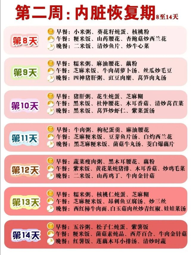 月子里的妈妈多吃才有奶？多吃不如会吃！看看指南如何建议